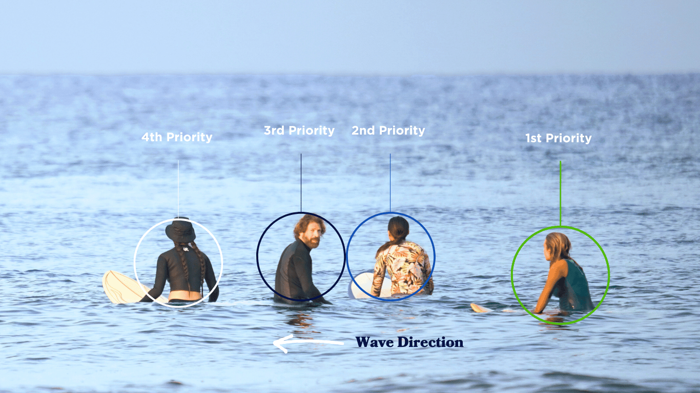 Priority Surfing Rule